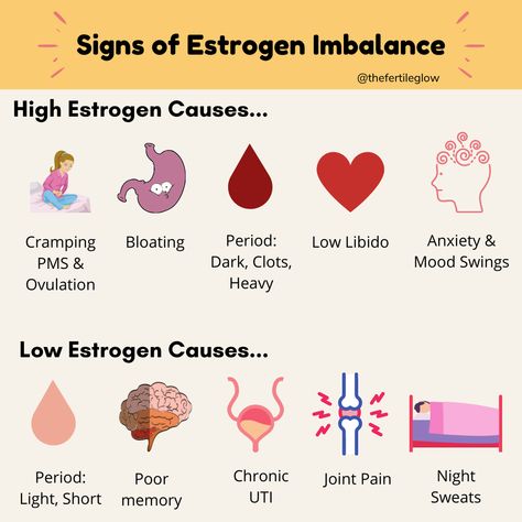 signs of estrogen dominance symptoms and low estrogen symptoms. estrogen dominance causes cramping, bloating, dark heavy periods, low libido, and anxiety. Low estrogen causes light period, poor memory, chronic uti, joint pain, and night sweats. Hormone imbalance symptoms Estrogen Imbalance, Estrogen Dominance Symptoms, Hormone Imbalance Symptoms, Hormonal Weight Gain, Weight Gain Supplements, Low Estrogen Symptoms, Too Much Estrogen, How To Regulate Hormones, Low Estrogen