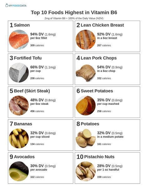 B6 Foods, Vitamin B6 Foods, Vitamin B Foods, Vitamin Foods, B12 Foods, Vitamin Rich Foods, Vitamin A Foods, Soy Recipes, Cycle Syncing