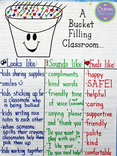 Crafting Connections: Anchors Away Monday {9.1.14} A Bucket Filling Classroom Bucket Filling Classroom, Bucket Filler Activities, Bucket Filler, Responsive Classroom, Bucket Filling, Classroom Behavior, Beginning Of The School Year, Graphic Organizer, Classroom Community