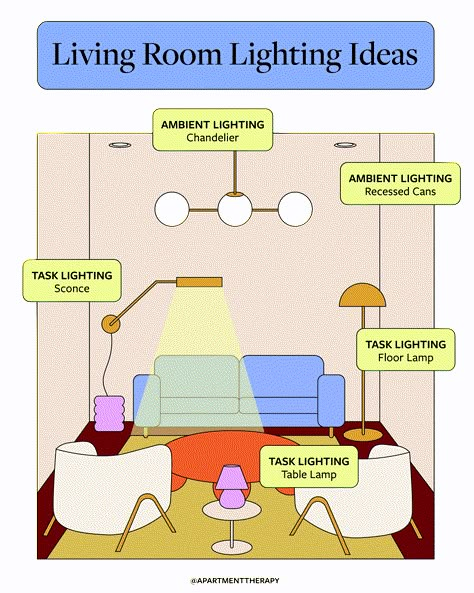 Multiple Pendant Lights Living Room, Living Room Apartment Lighting, Interior Ambient Lighting, Living Room With No Light Fixture, Living Room Lights Decor, Accent Lights Living Room, Lightning Ideas Living Room, Living Room Corner Lighting Ideas, Apartment Lighting Ideas Living Room