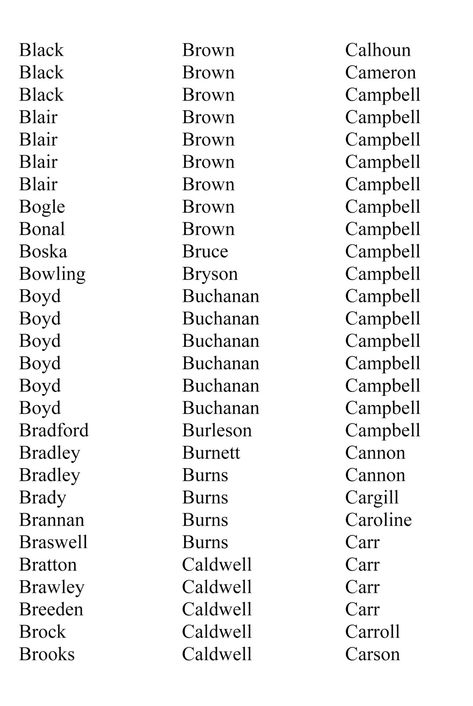 Surnames List, Royal Surnames, Surname List, Hocus Pocus Book, Irish Surnames, Name Games, Last Names, Writing Tools, Character Names