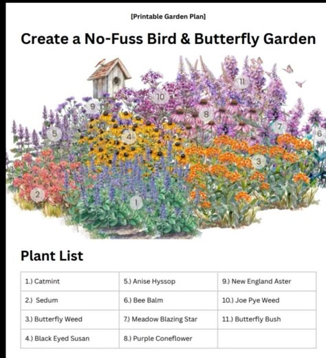 Outdoor Plant Garden, Butterfly Perennial Garden, Native Garden Front Yard, New Garden Design, Learn To Garden, Easy Garden Landscape Ideas, Garden For Bees And Butterflies, Front Yard Butterfly Garden, Flowers For Butterfly Garden