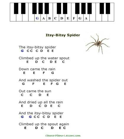 Itsy Bitsy Spider Piano Music With Letters, Piano Songs For Beginners, Piano Sheet Music Letters, Piano Lessons For Kids, Beginner Piano Music, Piano Music Easy, Learning Piano, Piano Notes Songs, Beginner Piano