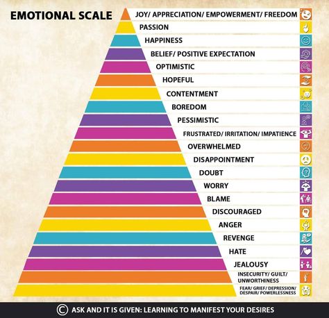 Unique Infographic, Emotional Scale, Counseling Worksheets, Personal Qualities, Vibe Tribe, Levels Of Consciousness, Health Heal, No Way Out, Manifest Your Dreams