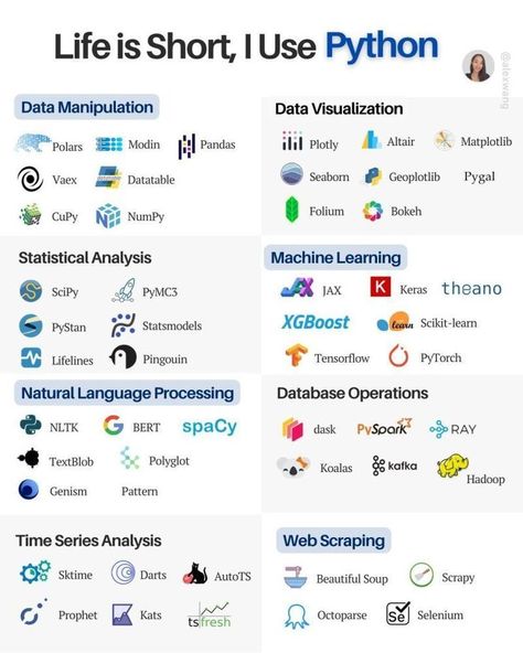 Basic Computer Programming, Computer Science Programming, Data Analysis Tools, Data Science Learning, Learn Computer Science, Coding Tutorials, Learn Computer Coding, Web Programming, Computer Coding