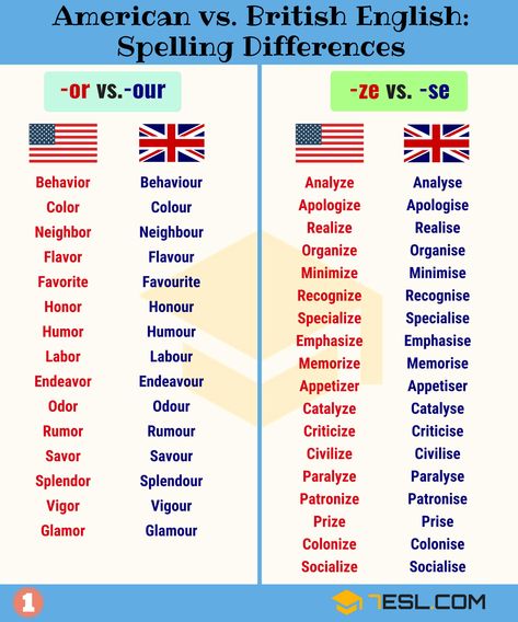 Important American and British Spelling Differences - 7 E S L British And American Words, British Vs American Words, American English Vs British English, American And British English, British Vs American, Words In Different Languages, British And American English, British Spelling, American Words