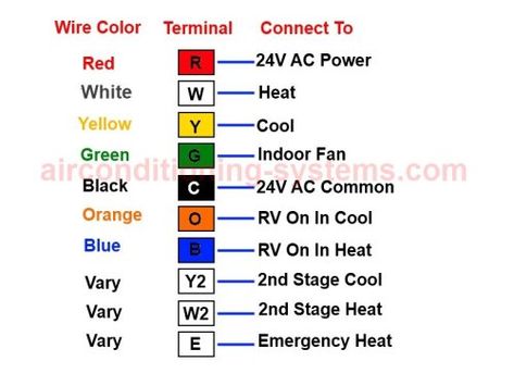 Hvac Troubleshooting, Honeywell Thermostat, Hvac Training, Ac Wiring, Hvac Air Conditioning, Birth Colors, Refrigeration And Air Conditioning, Thermostat Wiring, Home Electrical Wiring