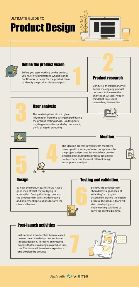 Template For Infographics, Product Design Infographics, 7 Infographic Design, Product Guide Design, How To Guide Design Layout, 5 Infographic Design, Research Design Template, Aesthetic Infographic Design Layout, Infographic Design Inspiration Aesthetic