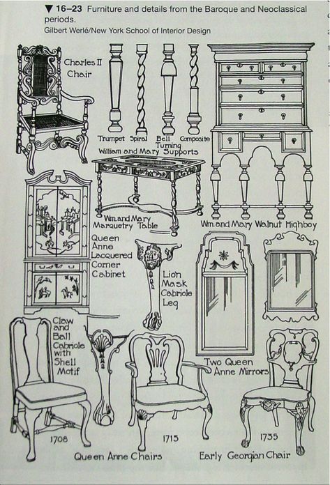 Neo/Baroque Furniture Styles Guide, Neoclassical Home, Neoclassical Furniture, Baroque Interior, Neoclassical Design, Baroque Furniture, Neo Baroque, Classical Furniture, Neoclassical Interior