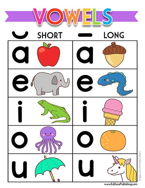 Free Vowel Charts, Worksheets & Printables Vowel Sounds Kindergarten, Vowels Sounds Chart, Sound Chart, Vowels Kindergarten, Vowel Lessons, Vowel Chart, Long Vowel Worksheets, Teaching Vowels, Short Vowel Worksheets