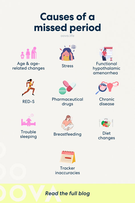 A missed period can lead to many overwhelming emotions. Disruptions in your menstrual cycle may bring up worries and questions about your health, potential pregnancy, and overall well being. However, there are many different reasons why you might have missed a period, from normal changes in stress levels to age-related changes.  If you’re experiencing a missed period, here are some of the top causes and implications—that aren’t pregnancy. Period Cycle Phases Emotions, Period Cycle Phases And Symptoms, Exercising According To Menstrual Cycle, Women’s Period Cycle, Emotions During Menstrual Cycle, Sleep Problems, Period, Health Education, Diy Gifts