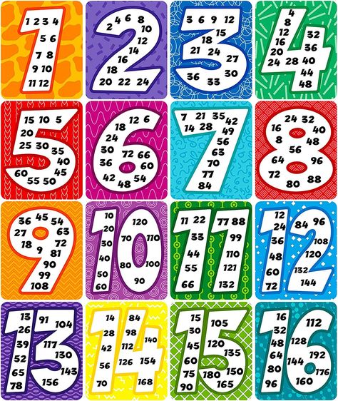 Time Table Chart, Table Of 13, Multiplication Table Chart, Times Table Poster, Mathematics Art, Table Chart, Chart For Kids, Multiplication Table, Class Decor