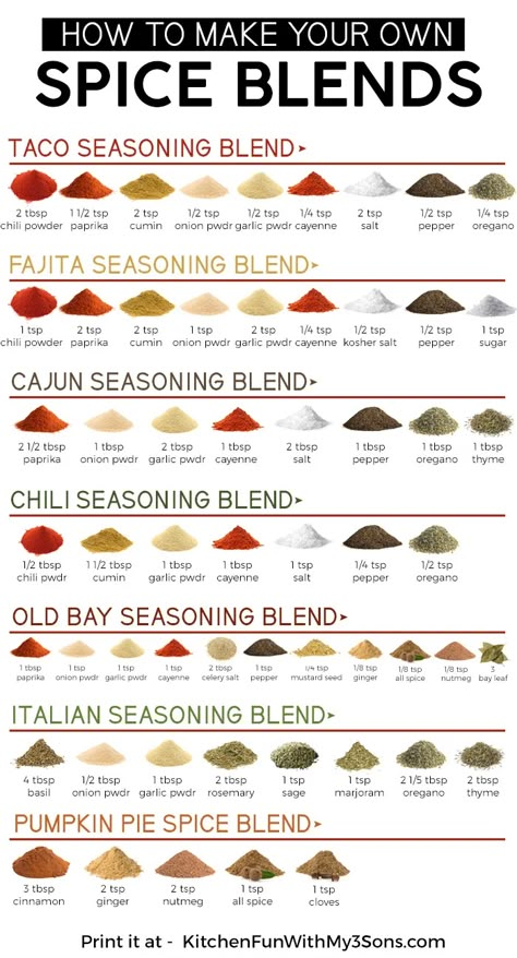 Spice Blends Recipes, Spice Mix Recipes, Homemade Spice Blends, Homemade Mixes, Fajita Seasoning, Homemade Spices, Homemade Seasonings, Spice It Up, Spice Mix