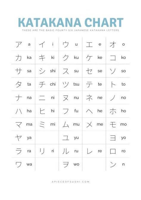 Learn Katakana, Words Japanese, Japanese Sign Language, Katakana Chart, Japanese Resource, Hiragana Chart, Learn Basic Japanese, Japanese Resources, Japanese Katakana