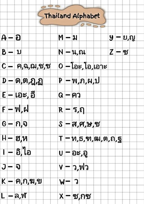 I hope this will help you Thailand Alphabet Letters A To Z, Alfabet Thailand, Thailand Language Alphabet, Learn Thai Language Alphabet, How To Learn Thai Language, Thai Learn Language, Thai Alphabet Letters A-z, Thai Language Learning Aesthetic, How To Learn Thai