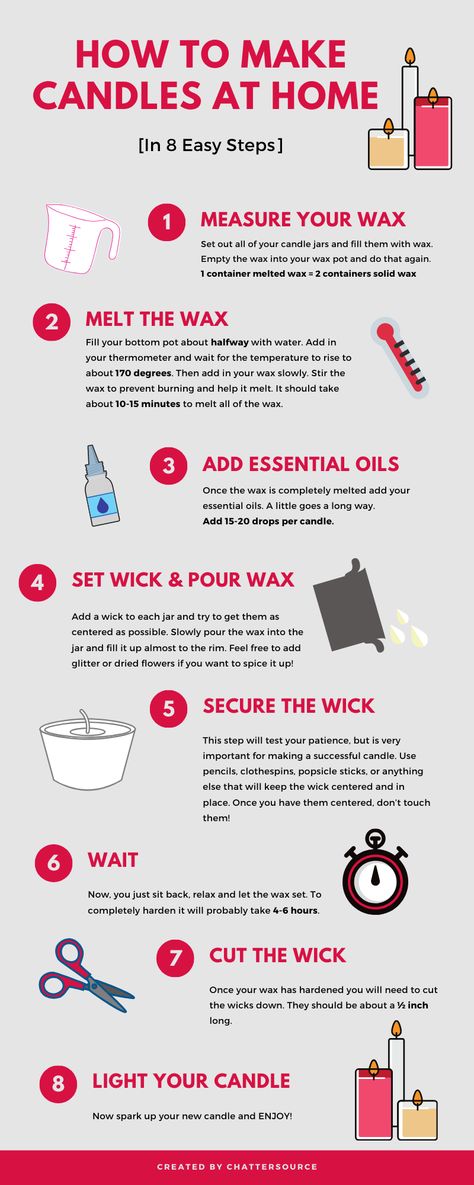 How to Make Candles at Home [In 8 Easy Steps] How To Measure Wax For Candle Making, How Much Wax To Make A Candle, How To Candle Making, How To Make Wax Candles At Home, How To Make Candles Smell Strong, Candle Making Steps, Candle Making Tutorial Step By Step, Step By Step Candle Making, How To Host A Candle Making Party