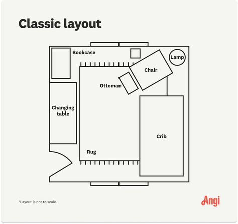 How to Design the Perfect Baby Nursery, From Layout Ideas to Common Dimensions Shared Room And Nursery, Nursery Room Placement, Nursery Room Interior Design, Nursery Layouts For Small Rooms, Long Nursery Layout, Nursery Placement Layout, Nursery Rug Layout, How To Set Up Nursery Room, Functional Nursery Layout