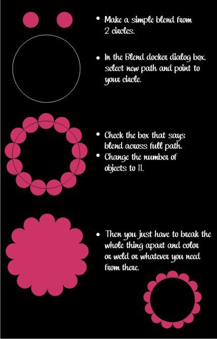 Scalloped circle in corel draw Corel Draw Design Art, Corel Draw Tutorial, School Marketing, Corel Draw Design, Logo Tutorial, Coral Draw, Adobe Illustrator Graphic Design, Graphics Design Ideas, Adobe Illustrator Tutorials