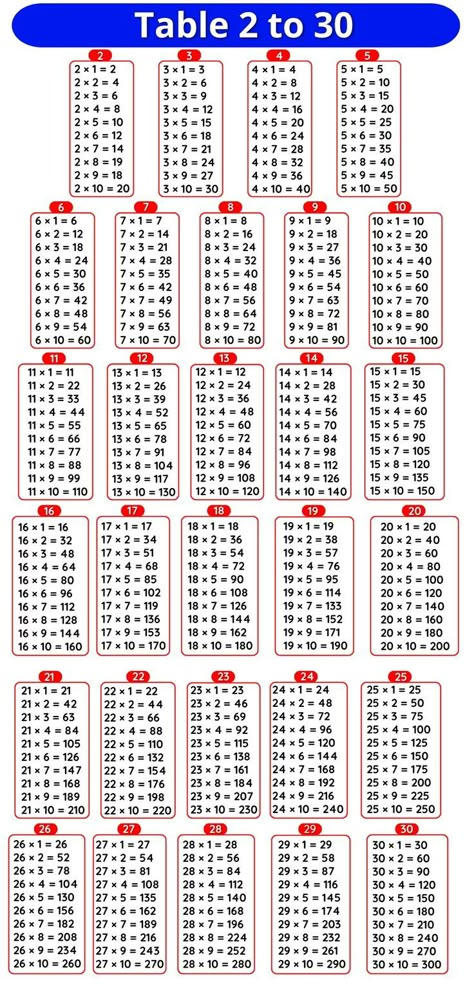 Math Tables, Multiplication Tables, Math Quotes, Math Charts, Learning Mathematics, Math Tutorials, Face Home, Multiplication Table, Study Flashcards