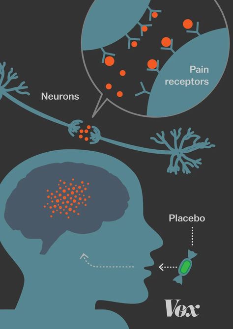 The weird power of the placebo effect, explained - Vox Placebo Effect, Branches Of Psychology, Shocking Facts, Psychology Facts, Clinical Trials, Neuroscience, The Brain, Nervous System, Chronic Pain