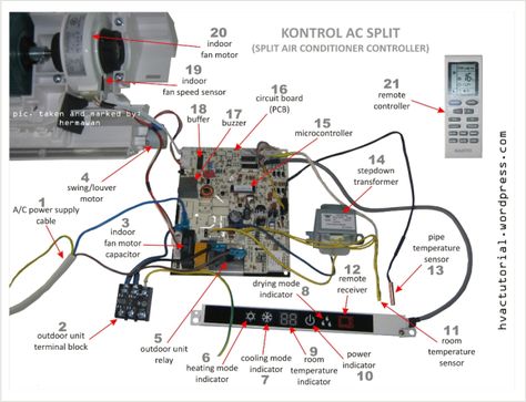 Split Air Conditioner Indoor Parts Indoor Air Conditioner, Air Conditioner Maintenance, Ac Wiring, Basic Electronic Circuits, Split Air Conditioner, Basic Electrical Wiring, Hvac Air Conditioning, Air Conditioner Service, Electronics Engineering