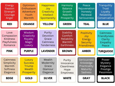 What Colors Mean, What Colors Represent, Tattoos About Growth, Small Wave Tattoo, Tattoos Black Women, Tattoos Cool, Tattoos Meaning, Color Symbolism, Shingle Colors