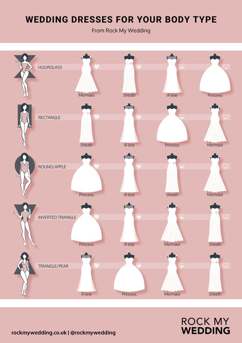 Wedding Dress Styles For Your Body Type Medium Size Body Wedding Dress, What Wedding Dress For My Body Type Quiz, Pear Shaped Wedding Dress Body Types, Bridal Dress Types, What Wedding Dress For My Body Type, Hourglass Wedding Dress Body Shapes, Wedding Dresses Flat Chest, Wedding Dress Body Type Chart, Wedding Dress Shapes Guide