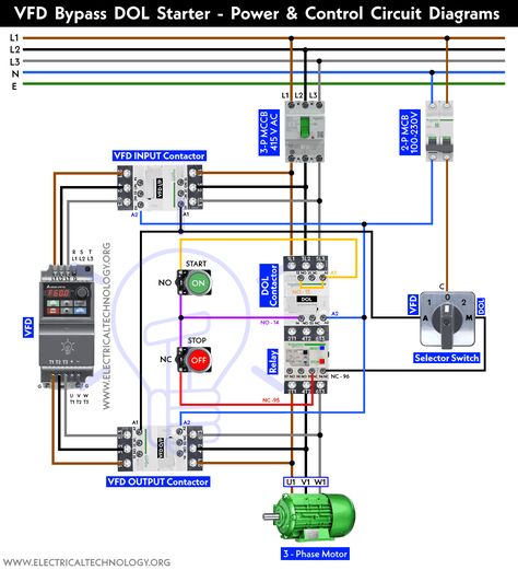 VFD Bypass DOL Starter – Power, Wiring and Control Circuits Electrical And Electronics Engineering, Plc Programming, Basic Electrical Wiring, Electronics Engineering, Creative Life Hacks, Electrical Circuit Diagram, Conveyor System, Electrical Diagram, Electrical Circuit