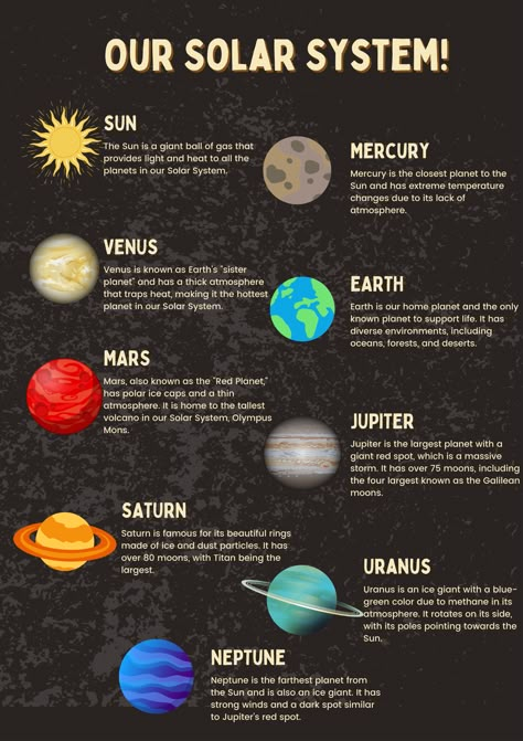 #SolarSystem #KidsEducation#Earth science How Many Planets Solar System, Fun Facts About Planets, Solar System Middle School, Facts About Solar System, The Planets Solar System, Earth Science Notes, Astronomy Projects, Solar System Information, Solar System Kids