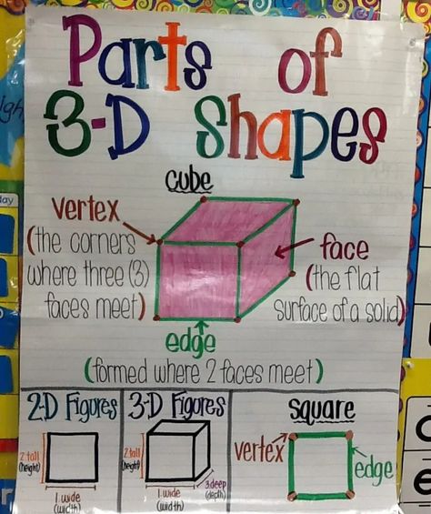 2d And 3d Shapes Anchor Chart, 3 D Shapes Anchor Chart, 3d Shapes Anchor Chart, Shapes Anchor Chart, 3d Shapes Lesson, Shape Anchor Chart, Geometry Anchor Chart, Shapes Math, 3 D Shapes