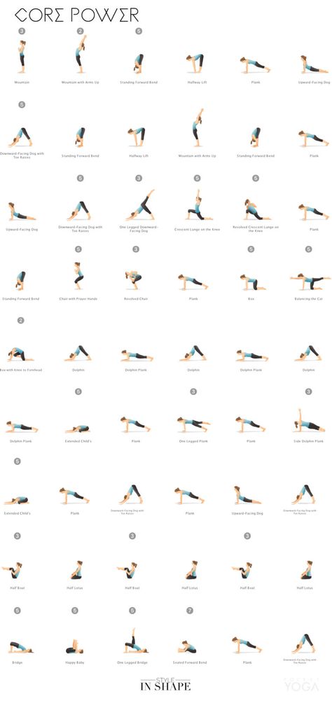 Yoga Flow: Core Power - STYLE IN SHAPE Core Flow Yoga, Power Vinyasa Yoga Sequence, Vinyasa Flow Sequence, Power Vinyasa Yoga, Yoga Class Plan, Essential Yoga Poses, Vinyasa Yoga Sequence, Yoga Flow Sequence, Yoga Core