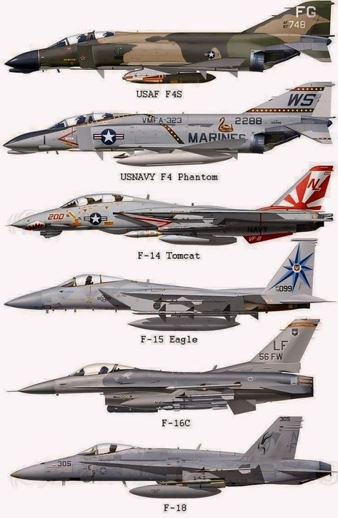 Fighter Jets Military Aircraft, Fighter Planes Art, Air Force Fighter Jets, Fighter Planes Jets, Jet Fighter Pilot, Wwii Fighter Planes, Stealth Aircraft, Aviation Posters, Pilots Aviation