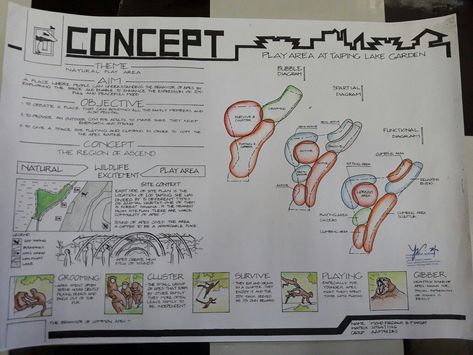 Concept sheet If you want the service, send me a message here, or contact me at the link Zoning And Concept Sheet Architecture, Concept Sheet In Architecture, Concept Architecture Sheet Presentation, Conceptual Sheets Architectural, Design Concept Sheet Architectural, Architecture Sheet Composition Ideas, Zoning Sheets Architecture, Design Sheet Composition, Plan Sheets Architecture