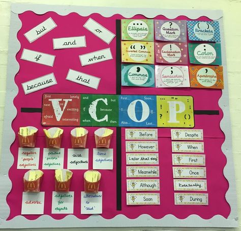 This is a wonderful VCOP display to help with vocabulary, conjunctions, openers and punctuation. Vcop Display, Literacy Working Wall, Primary Classroom Displays, Ks2 Classroom, Classroom Display Boards, Literacy Display, Teaching Displays, Working Wall, Class Displays