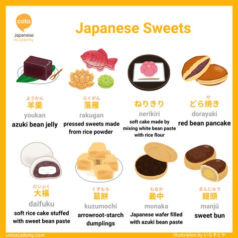 N5 Japanese, Learn Basic Japanese, Sakura Mochi, Japanese Wagashi, Bahasa Jepun, Materi Bahasa Jepang, Azuki Bean, Basic Japanese Words, Japanese Language Lessons