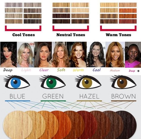 Skin Tone Chart, Skin Tone Hair Color, Hairstyles Anime, Neutral Skin Tone, Birth Colors, Hair Color Chart, Cool Skin Tone, Colors For Skin Tone, Flower Colors