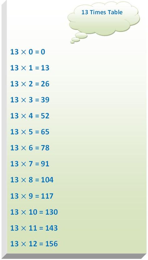 13 times table, multiplication table of 13, read thirteen times table, write 13 times table, table 13 Times Tables, 13 Tables Maths, Table Of 13, 10 Times Table, Multiplication Table Printable, 6 Times Table, 9 Times Table, 4 Times Table, 12 Times Table