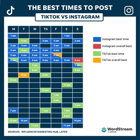 The Best Time to Post on TikTok (+How It Compares to Insta) Start Youtube Channel, Best Time To Post, Social Media Advice, Engagement Marketing, Marketing Planner, Youtube Success, Small Business Organization, First Youtube Video Ideas, Social Media Marketing Plan