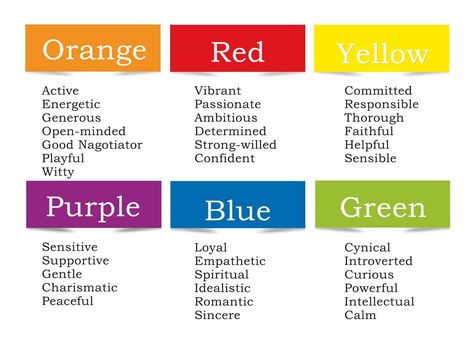 What Color Am I To You, Books Like Harry Potter, Color Personality Quiz, What Colors Represent, Color Personality Test, Personality Colors, Know Your Self, Middle School Counselor, Neon Prom Dress