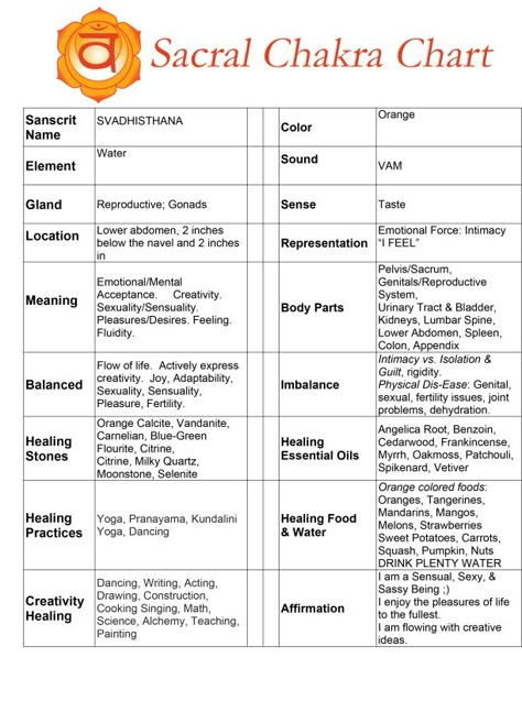 Sacral Chakra Chart                                                                                                                                                      More Swadhisthana Chakra, Sacral Chakra Healing, Chakra Chart, 2nd Chakra, Chakra Health, Chakra Work, The Sacral Chakra, Chakra Affirmations, Chakra Yoga