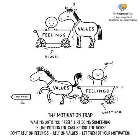 Let Them Be, Vie Motivation, Emotional Awareness, Therapy Worksheets, Doing Something, Mental And Emotional Health, Coping Skills, The Horse, Emotional Intelligence