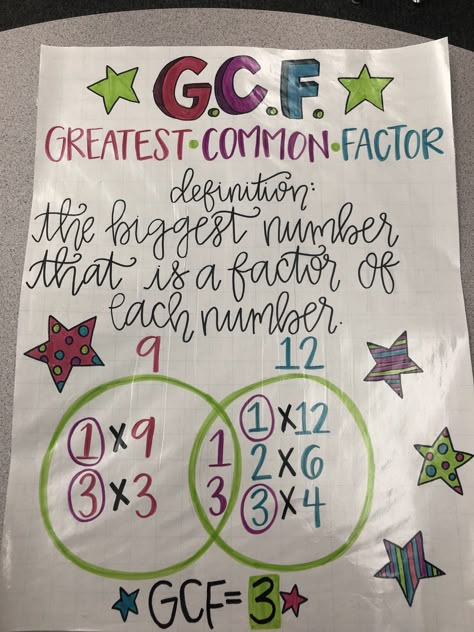 GCF anchor chart  Greatest common factor Factoring Anchor Chart, Least Common Multiple Anchor Chart, Greatest Common Factor Anchor Chart, Gcf And Lcm Anchor Chart, Greatest Common Factor Activities, Gcf Anchor Chart, Factoring Activities, Factors And Multiples Anchor Chart, Highest Common Factor