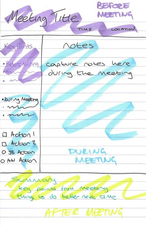 How To Take Meeting Notes, Organize Notes For Work, Bullet Journal Meeting Notes, Note Taking Layout, Meeting Journal, Notes Layout, Effective Notes, Note Layout, How To Take Notes