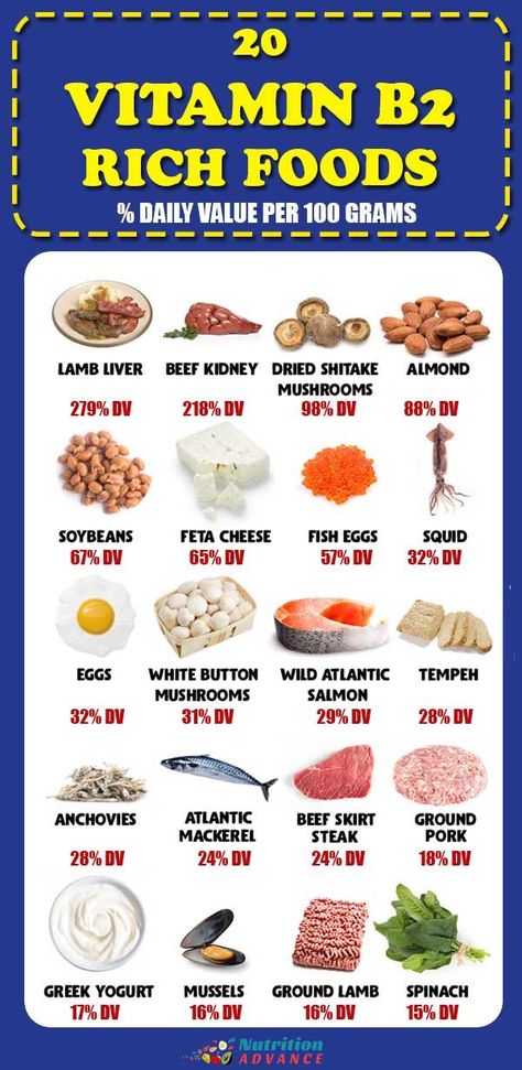 B2 Foods, Vitamin B2 Foods, Foods High In Folate, Vitamin B Foods, Vitamin Foods, Vitamin B12 Foods, B12 Foods, Vitamin Rich Foods, Beef Kidney