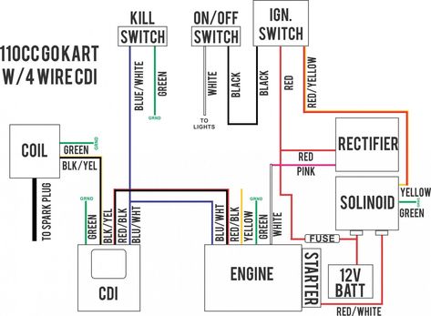 Chinese 4cc Engine Diagram Used 90cc Atv, Yamaha Xjr 1300, Trailer Wiring Diagram, Motorcycle Wiring, Chinese Scooters, Xjr 1300, Diagram Template, Avion Rc, Mini Jeep