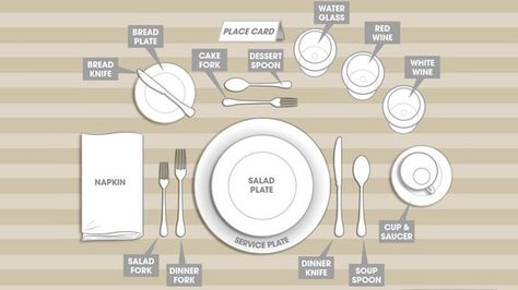 Make your next dinner party the best it can be with these table-setting tips. Homemade Tablecloth When you're having a dinner party it's very important to keep your guests' feelings in mind. You want them to feel comfortable and welcomed... Kitchen Cheat Sheets, Table Settings Tips, Dinner Party Table Settings, Table Etiquette, Table Manners, Etiquette And Manners, Dinner Party Table, Dining Etiquette, Party Table Settings