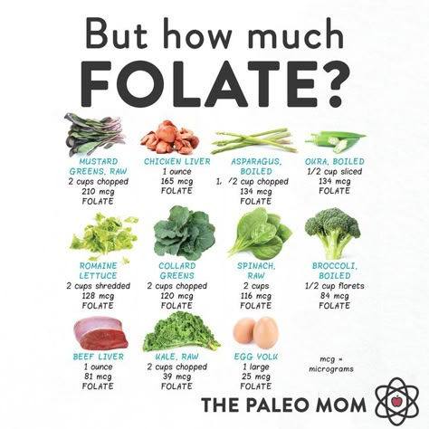 Vitamin B9, also called folate or folic acid, is one of those oft-discussed by rarely understood vitamins that I hope to clarify some details about on the blog. Rich sources of vitamin B9 that are within the Paleo template include organ meat, leafy green vegetables, and beets. Paleo Pregnancy, Folate Rich Foods, Folate Foods, The Paleo Mom, Paleo Mom, Vitamin B9, Pregnancy Nutrition, Pregnancy Food, Pregnant Diet