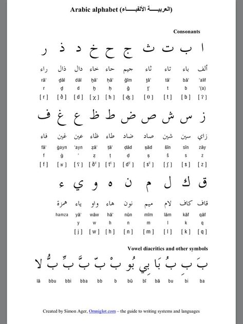 Learning Arabic For Beginners, Arabic Handwriting, Spoken Arabic, Arabic Learning, Learn Arabic Online, Learning Languages Tips, Learn Arabic Alphabet, Alfabet Letters, Arabic Lessons