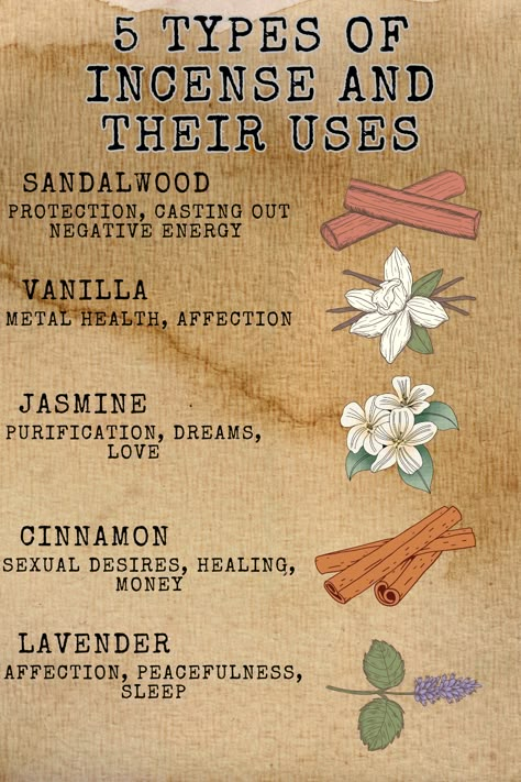 🌿 It's time to get lit! 🔥🙌 Discover the mystical world of incense and its unique usage. From meditation to purification, explore the 5 different types of incense and their powerful benefits. 🔮 Follow me for more enlightening content and awaken the magic within! ✨ #incense #mindfulness #spirituality #witch #witchcraft #sandalwood #vanilla #jasmine #cinnamon #lavender #herbs #homeandliving #allnatural #bookofshadows Incense And Their Properties, Sandalwood Witchcraft Uses, Patchouli Incense Witchcraft, Types Of Incense Meanings, Incense For Witchcraft, Incense Sticks Meaning, Incense For Healing, Herbs For Incense, Witch Incense Guide