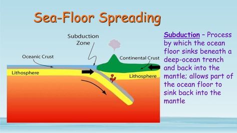 Seafloor spreading theory discuss 3 | PPT Lithospheric Plates, Oceanic Ridge, Continental Drift Theory, Divergent Boundary, Seafloor Spreading, Convection Currents, Ocean Trench, Plate Boundaries, Subduction Zone